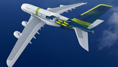 De grønneste private jetfly